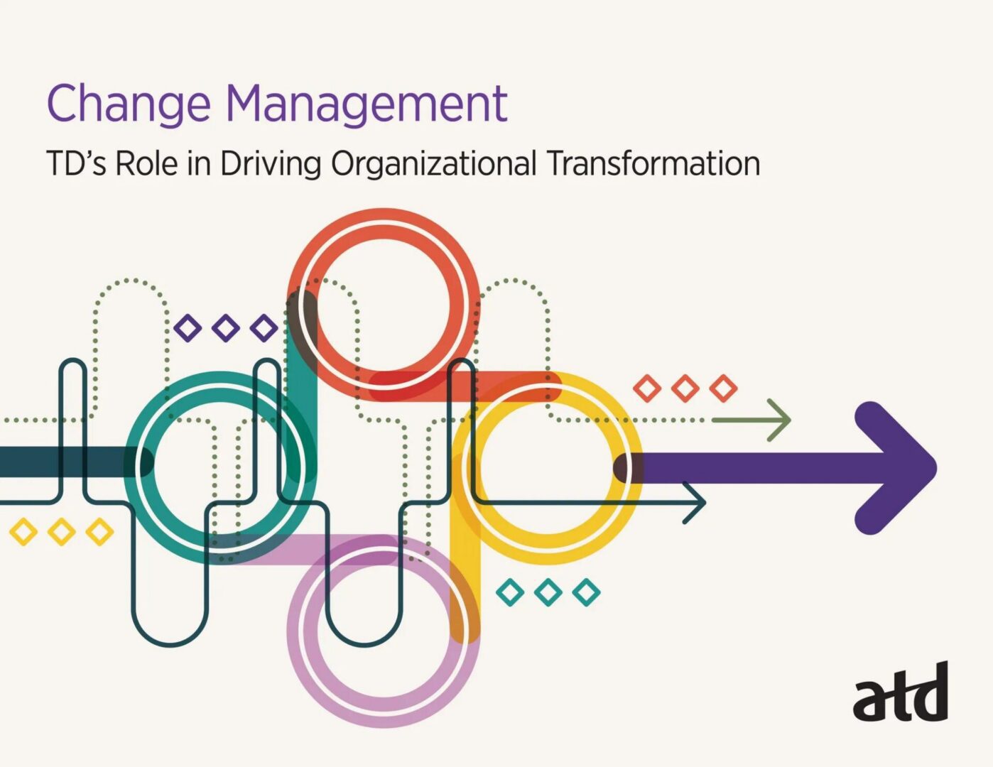 192516_Change-Management-Research-Report_Cover